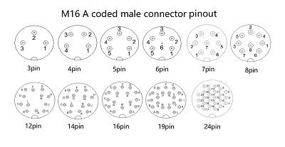 M16 A coded male pinout 1.jpg