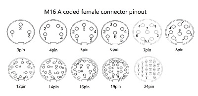 M16 A coded female pinout 1.jpg