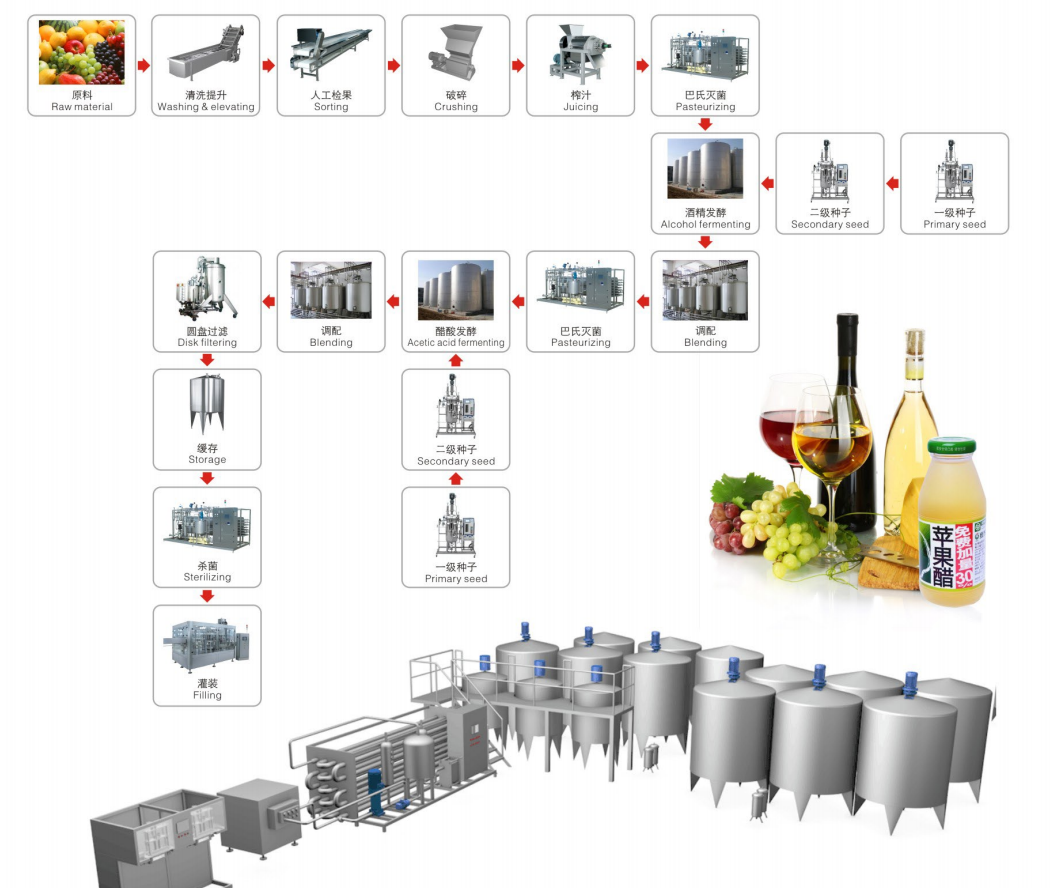fruit wine vinegar production line
