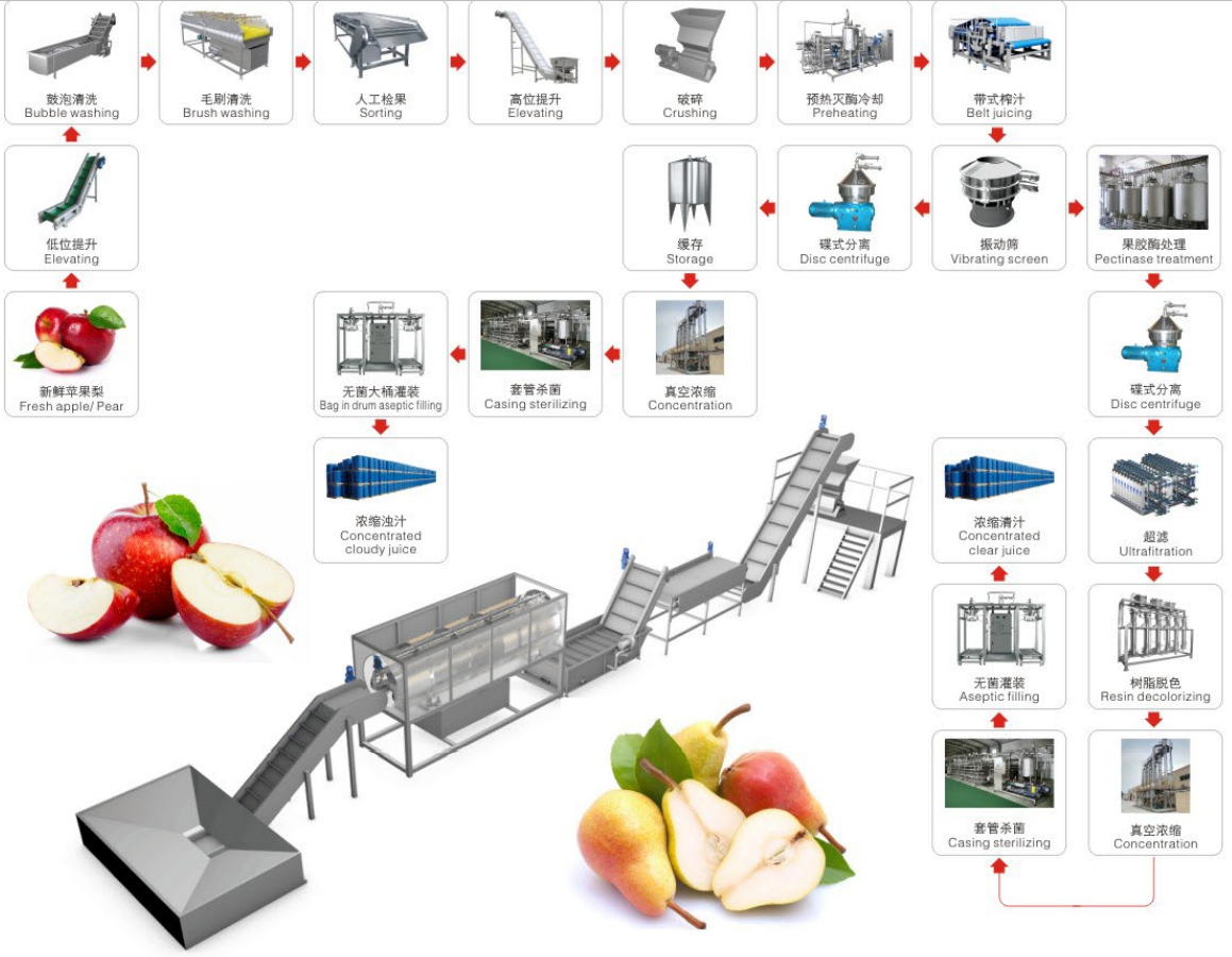 fruit juice production line