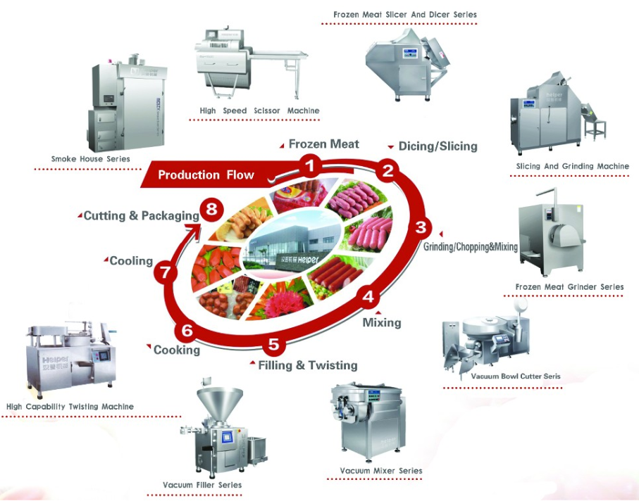 sausage production line